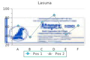 60 caps lasuna purchase otc