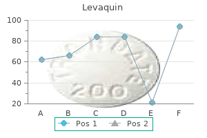 discount 500mg levaquin with mastercard