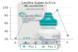buy levitra super active cheap online