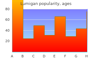 lumigan 3 ml purchase fast delivery