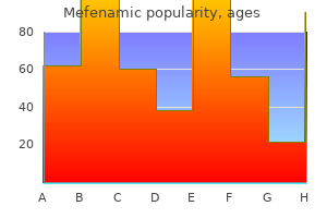 buy mefenamic with american express