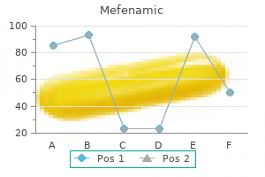 discount mefenamic 250 mg on line