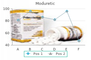 order 50 mg moduretic mastercard