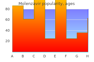 discount molenzavir 200 mg mastercard