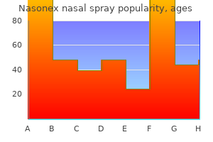 18 gm nasonex nasal spray buy amex