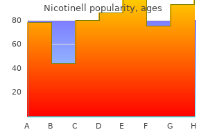 generic nicotinell 17.5 mg line