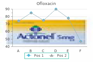 best ofloxacin 200 mg