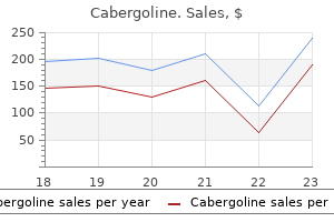 buy 0.5 mg cabergoline with visa