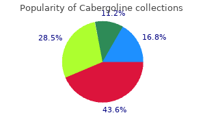 discount 0.5 mg cabergoline otc