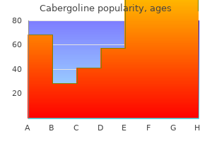 cabergoline 0.5 mg order otc