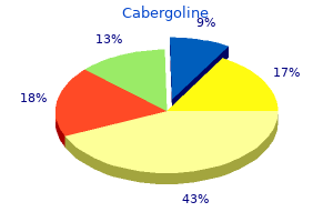 cabergoline 0.5 mg online