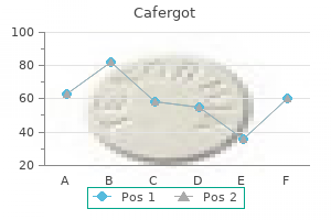 purchase cafergot 100 mg without prescription