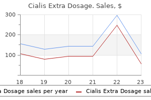 cialis extra dosage 200 mg purchase with amex