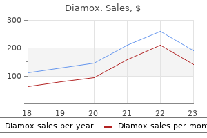 diamox 250mg buy visa