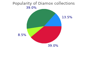 best order diamox