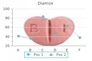 250mg diamox purchase