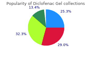 20 gm diclofenac gel overnight delivery