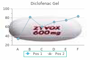 20 gm diclofenac gel order amex