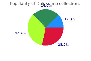 buy duloxetine 40 mg low price
