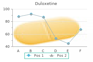 duloxetine 60 mg buy with mastercard