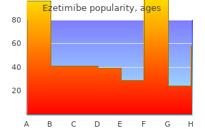 order ezetimibe once a day