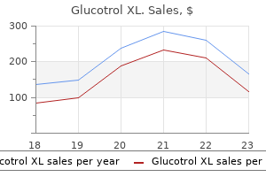 buy glucotrol xl from india