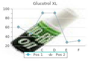 purchase 10 mg glucotrol xl amex