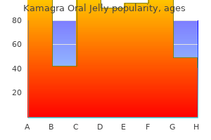 purchase kamagra oral jelly 100 mg mastercard