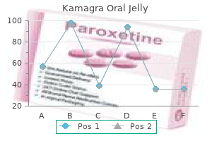 order kamagra oral jelly 100 mg online