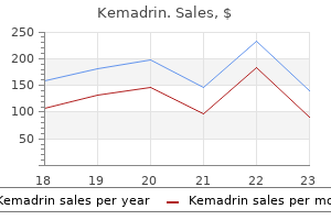 5 mg kemadrin with mastercard
