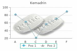 kemadrin 5 mg purchase online