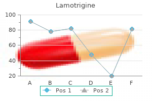 cheap 100 mg lamotrigine