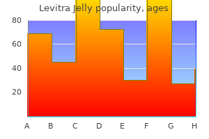 levitra jelly 20 mg free shipping