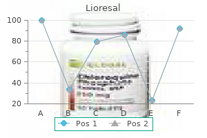 cheap lioresal online amex