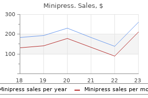 minipress 2 mg with visa