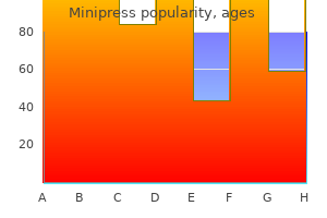 order generic minipress pills