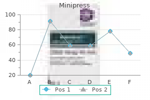 2 mg minipress mastercard