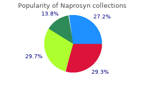 buy cheap naprosyn 250 mg line