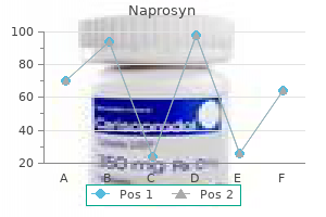 generic naprosyn 250 mg without a prescription