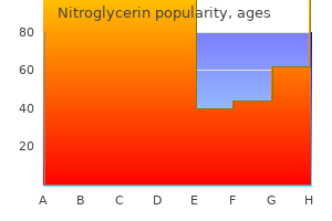 generic nitroglycerin 6.5 mg otc