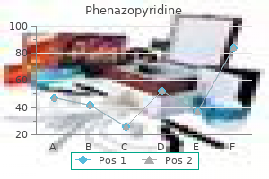 purchase phenazopyridine toronto