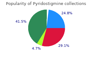 buy pyridostigmine 60 mg low price