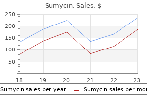 sumycin 250 mg purchase mastercard