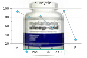 purchase sumycin toronto