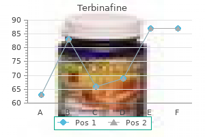 terbinafine 250 mg order mastercard