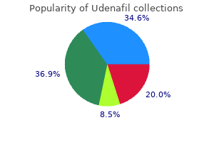 order generic udenafil pills