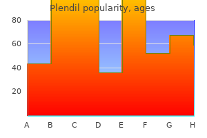 purchase plendil with a visa