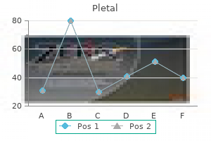 pletal 100 mg amex