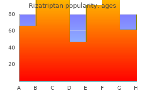 rizatriptan 10 mg purchase without prescription