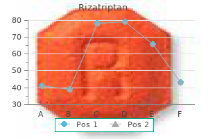 buy generic rizatriptan 10 mg on-line